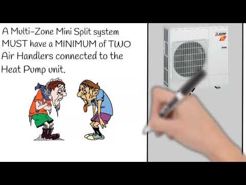 Ductless information!